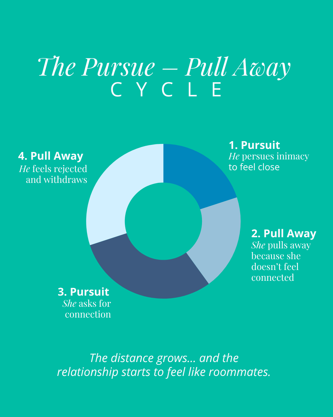 Copy of Infographics
